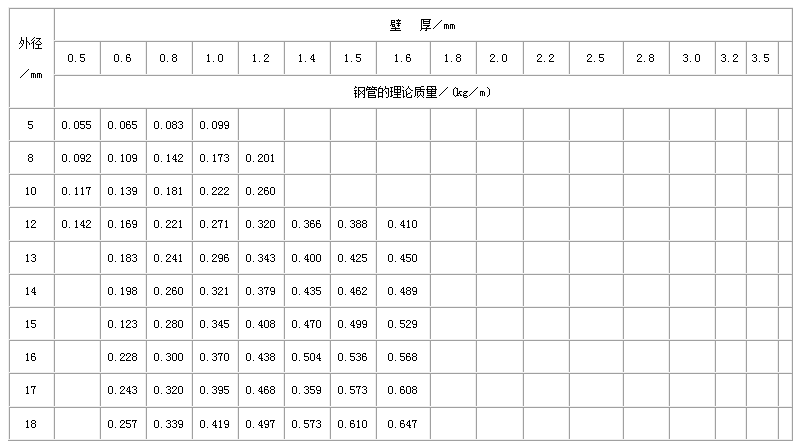 玉树合金钢管常用执行标准